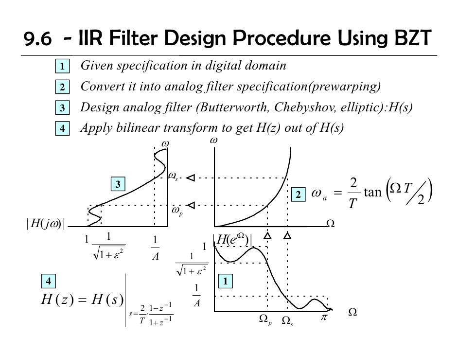 Dsp U Lec09 Iir Filter Design