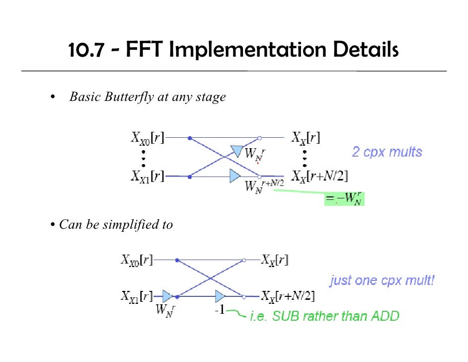 Dsp U Lec10 DFT And FFT