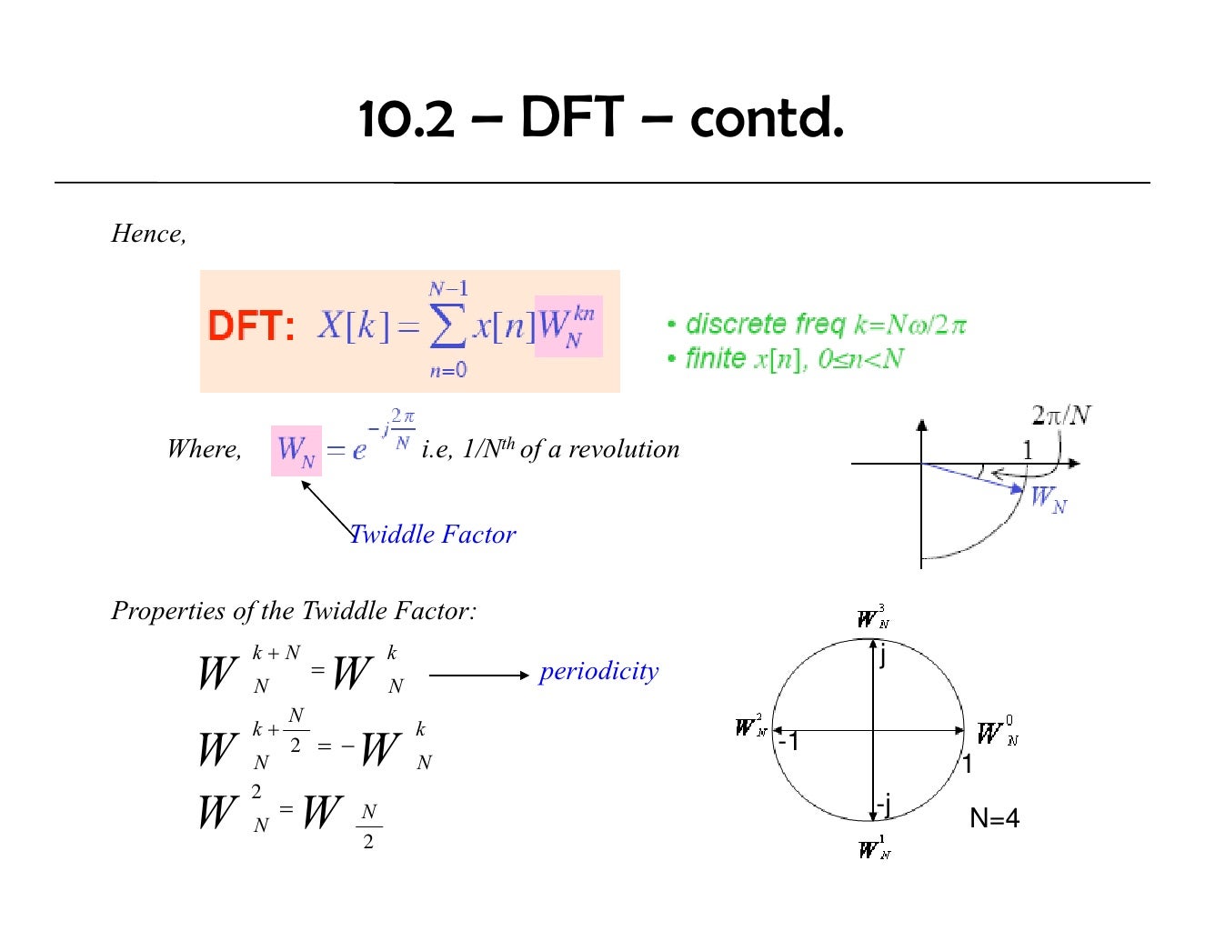 Dsp U Lec10 DFT And FFT