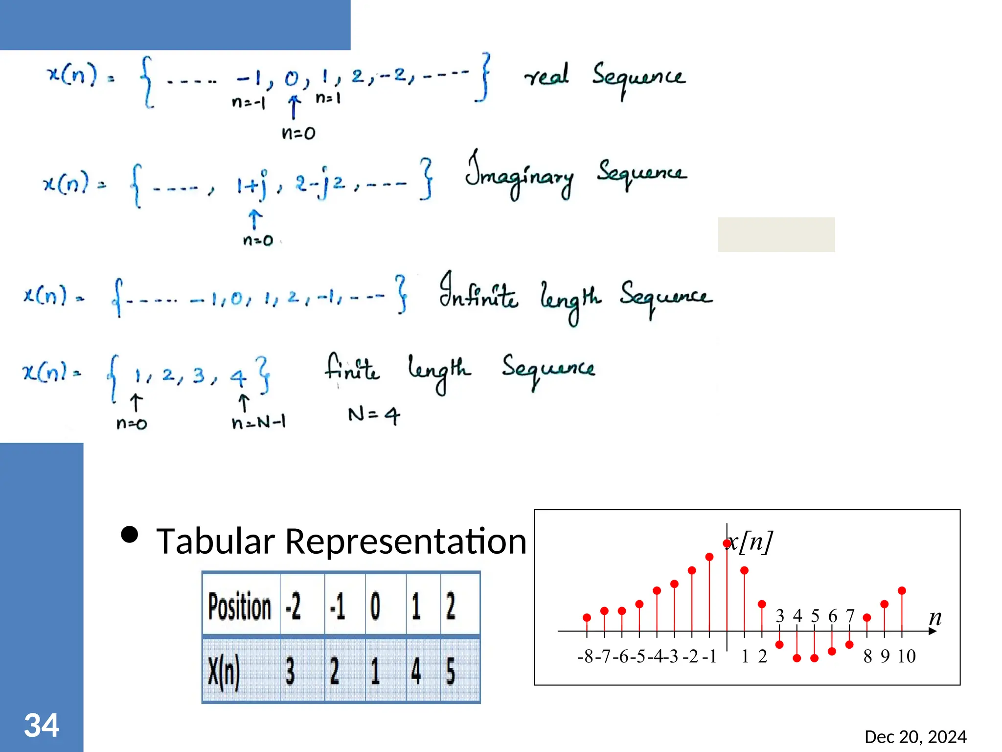  Tabular Representation Ggraph Dec 20, 2024 34 1 2 3 4 5 6 7 8 9 10 -1 -2 -3 -4 -5 -6 -7 -8 n x[n] 