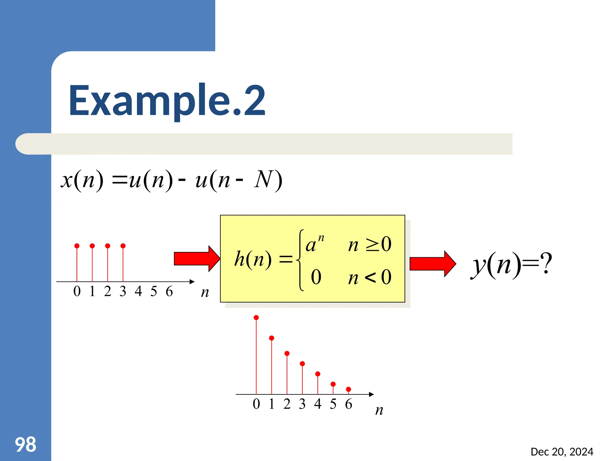 Dec 20, 2024 98 Example.2 0 1 2 3 4 5 6 ) ( ) ( ) ( N n u n u n x          0 0 0 ) ( n n a n h n y(n)=? 0 1 2 3 4 5 6 n n 