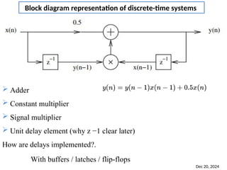 Dec 20, 2024
57
 Adder
 Constant multiplier
 Signal multiplier
 Unit delay element (why z −1 clear later)
How are delays implemented?.
Block diagram representation of discrete-time systems
With buffers / latches / flip-flops
 