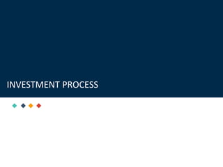 INVESTMENT PROCESS
 