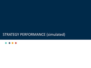 STRATEGY PERFORMANCE (simulated)
 
