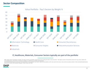 21
Sector Composition
IT, Healthcare, Materials, Consumer Sectors typically are part of the portfolio
0
10
20
30
40
50
60
Value Portfolio - Top 5 Sectors by Weight %
Information Technology Health Care Consumer Discretionary
Materials Consumer Staples Telecommunication Services
Industrials
NOTE: Global Industry Classification Standard. The data are shown for portfolio created based on the strategy described in the presentation. These figures pertain to the backtest and do not in any manner indicate the
returns/performance of the Scheme. The backtest portfolios are rebalanced every March and September.
The sector(s)/stock(s)/issuer(s) mentioned in this presentation do not constitute any research report/recommendation of the same and the Fund may or may not have any future position in these sector(s)/stock(s)/issuer(s).
Data Source: FactSet, DSP Investment Managers Private Limited, NIFTY500
 