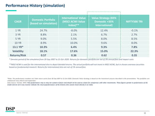 22
Performance History (simulation)
Source: Internal.
CAGR
Domestic Portfolio
(based on simulation)
International Value
(MSCI ACWI Value
Index)**
Value Strategy (65%
Domestic +35%
International)
NIFTY500 TRI
1 YR 24.7% -8.0% 12.4% -0.1%
3 YR 8.8% 2.1% 6.7% 2.7%
5 YR 9.0% 5.5% 8.0% 8.5%
10 YR 8.9% 10.0% 9.6% 8.0%
13.1 YR* 10.3% 6.4% 9.3% 7.8%
Volatility 18.1% 17.6% 15.0% 22.3%
Returns/Risk 0.57 0.36 0.62 0.35
*Note: The performance numbers are Total return series from 30-Sep-2007 to 31-Oct-2020. Domestic Value Strategy is based on the investment process described in the presentation. The portfolios are
rebalanced every March and September.
Data Source: FactSet, MFIE. Past performance may or may not sustain in future and should not be used as a basis for comparison with other investments. These figures pertain to performance of the
model and do not in any manner indicate the returns/performance of the Scheme.One cannot invest directly in an index.
* Denotes period of the simulation from 30-Sep-2007 to 31-Oct-2020. Returns for domestic portfolio are net of 3% annualfees and impact costs
**MSCI ACWI is used for the international slice to depict blended returns. The actual portfoliowill not invest in MSCI ACWI, but in chosen overseas securities
based on fundamental research. Returns for International slice are net of 1% annualfees
 