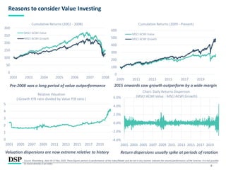 8
Reasons to consider Value Investing
Pre-2008 was a long period of value outperformance
-4.0%
-2.0%
0.0%
2.0%
4.0%
6.0%
2001 2003 2005 2007 2009 2011 2013 2015 2017 2019
Chart: Daily Returns Dispersion
(MSCI ACWI Value - MSCI ACWI Growth)
Source: Bloomberg, data till 17 Nov 2020. These figures pertain to performance of the index/Model and do not in any manner indicate the returns/performance of the Scheme. It is not possible
to invest directly in an index.
0
50
100
150
200
250
300
2002 2003 2004 2005 2006 2007 2008
Cumulative Returns (2002 - 2008)
MSCI ACWI Value
MSCI ACWI Growth
0
100
200
300
400
500
600
2009 2011 2013 2015 2017 2019
Cumulative Returns (2009 - Present)
MSCI ACWI Value
MSCI ACWI Growth
0
1
2
3
4
5
2003 2005 2007 2009 2011 2013 2015 2017 2019
Relative Valuation
( Growth P/B ratio divided by Value P/B ratio )
2015 onwards saw growth outperform by a wide margin
Valuation dispersions are now extreme relative to history Return dispersions usually spike at periods of rotation
 