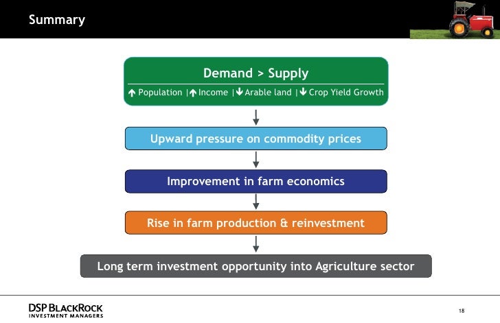 Dsp world-agriculture-fund-presentation