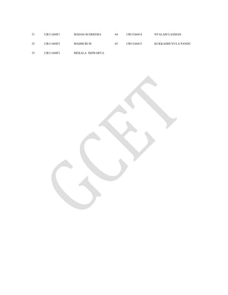 31 12R11A04F1 MADAS SUDHEERA 64 13R15A0414 NYALAM LAXMAN
32 12R11A04F2 MADHURI M 65 13R15A0415 KUKKADHUVULA PANDU
33 12R11A04F3 MEKALA ISHWARYA
 
