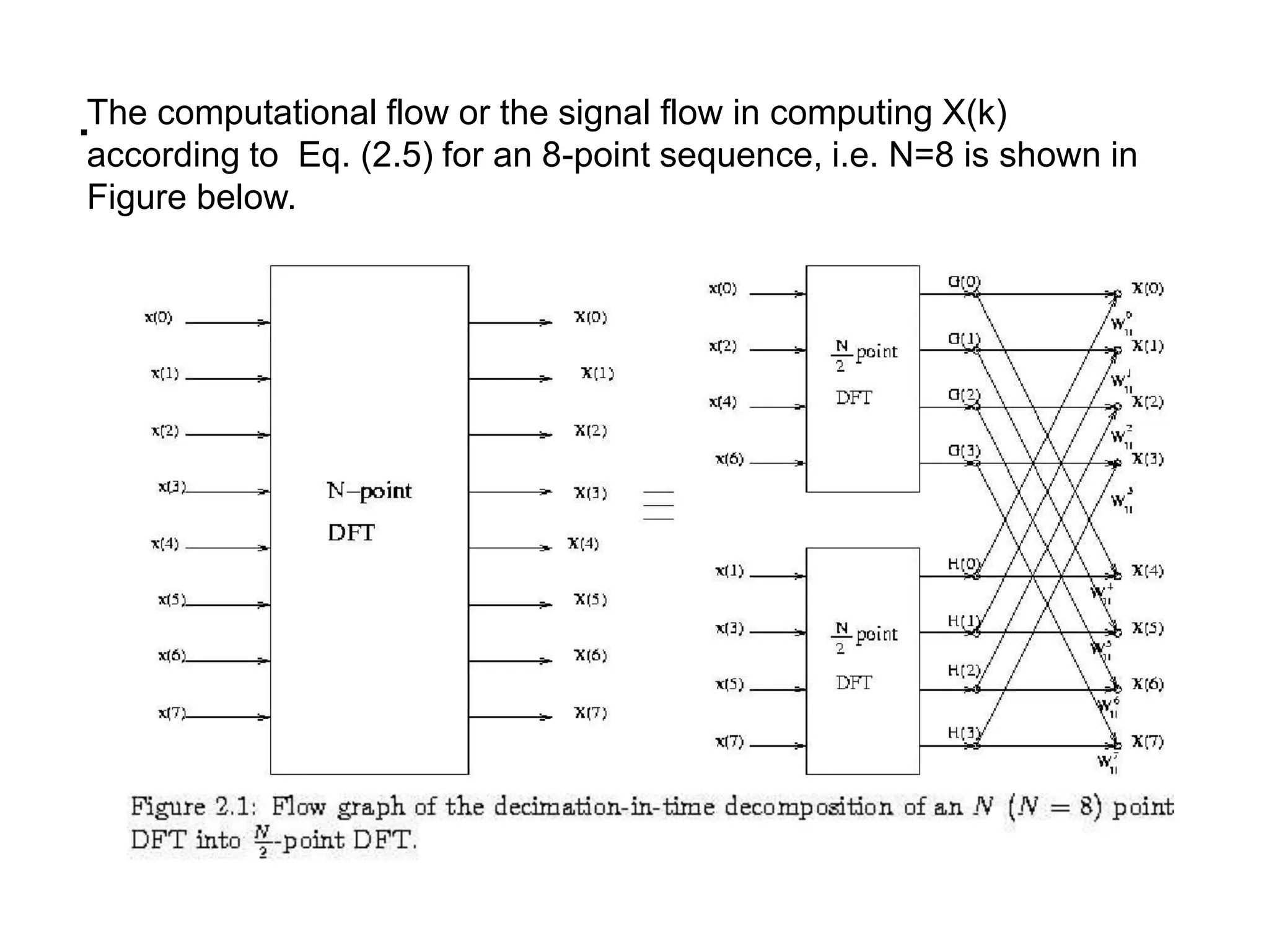 The computational flow or the signal flow in computing X(k) according to Eq. (2.5) for an 8-point sequence, i.e. N=8 is shown in Figure below. . 
