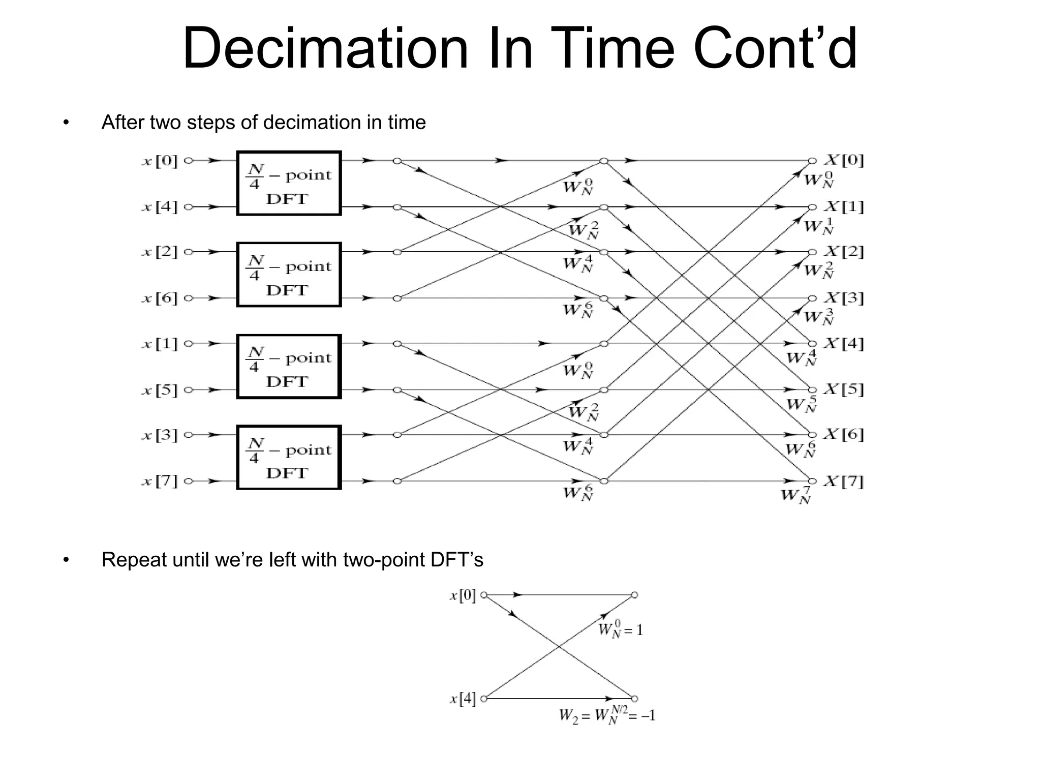 Decimation In Time Cont’d • After two steps of decimation in time • Repeat until we’re left with two-point DFT’s 