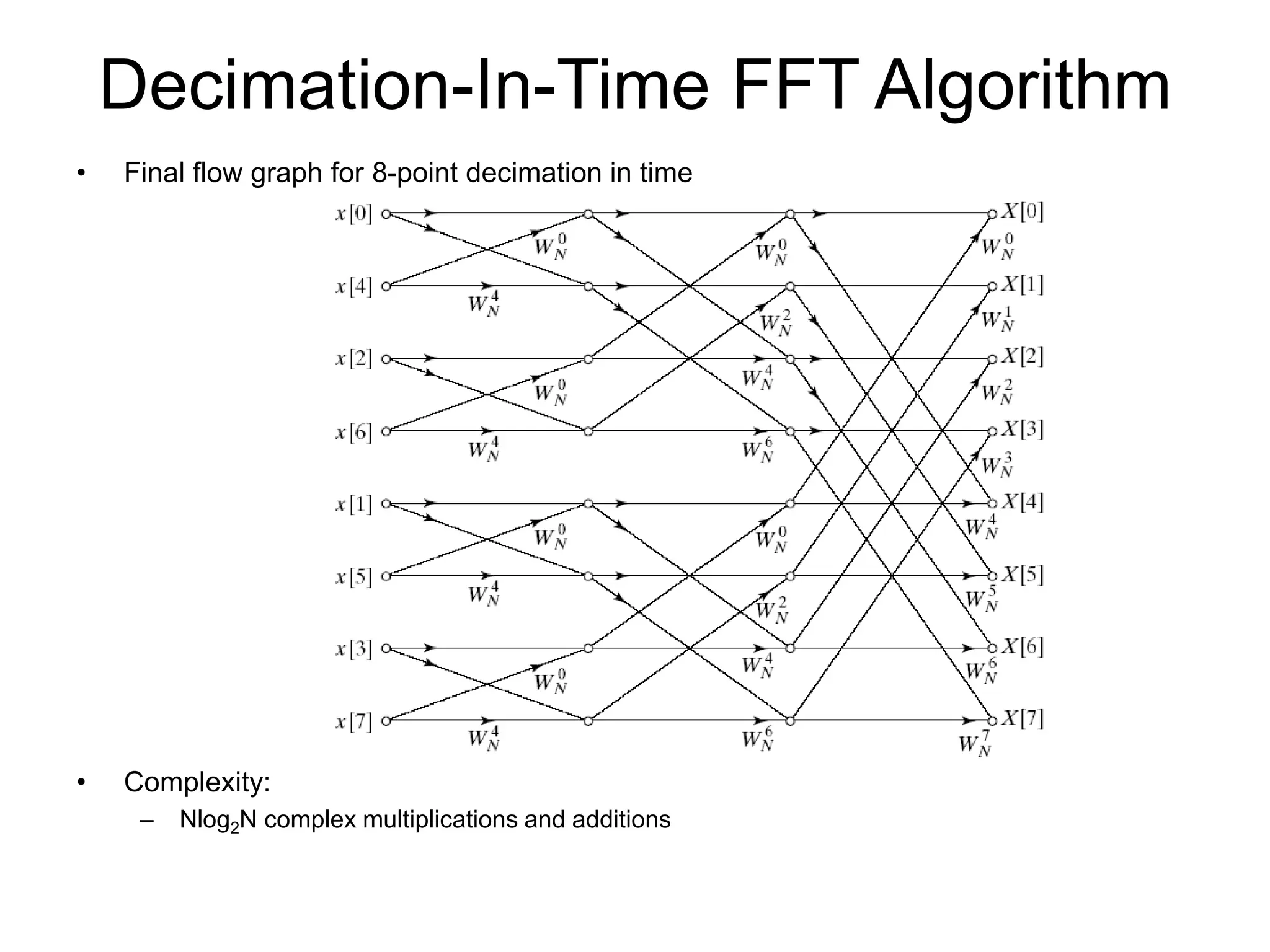 Decimation-In-Time FFT Algorithm • Final flow graph for 8-point decimation in time • Complexity: – Nlog2N complex multiplications and additions 