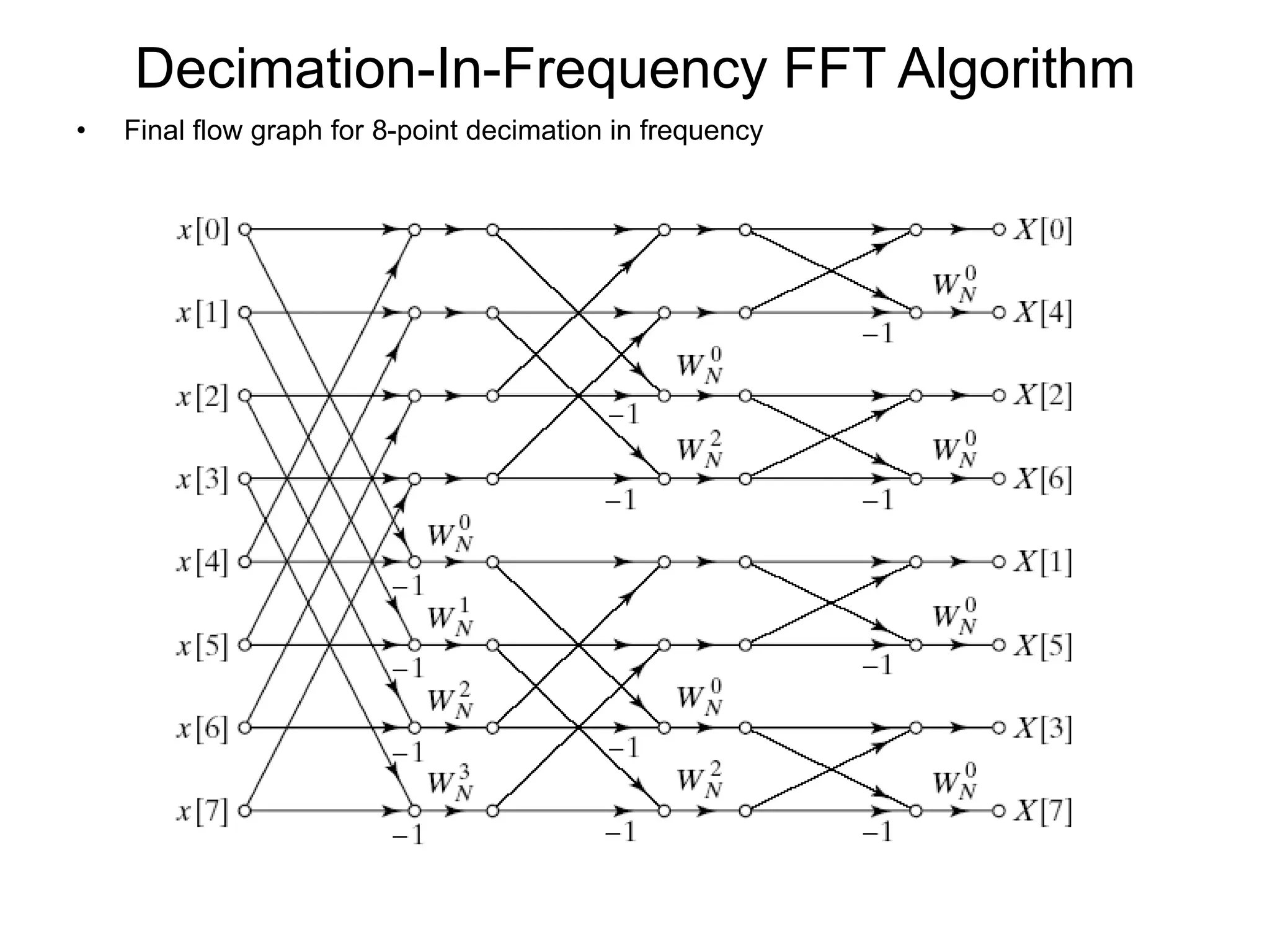 Decimation-In-Frequency FFT Algorithm • Final flow graph for 8-point decimation in frequency 