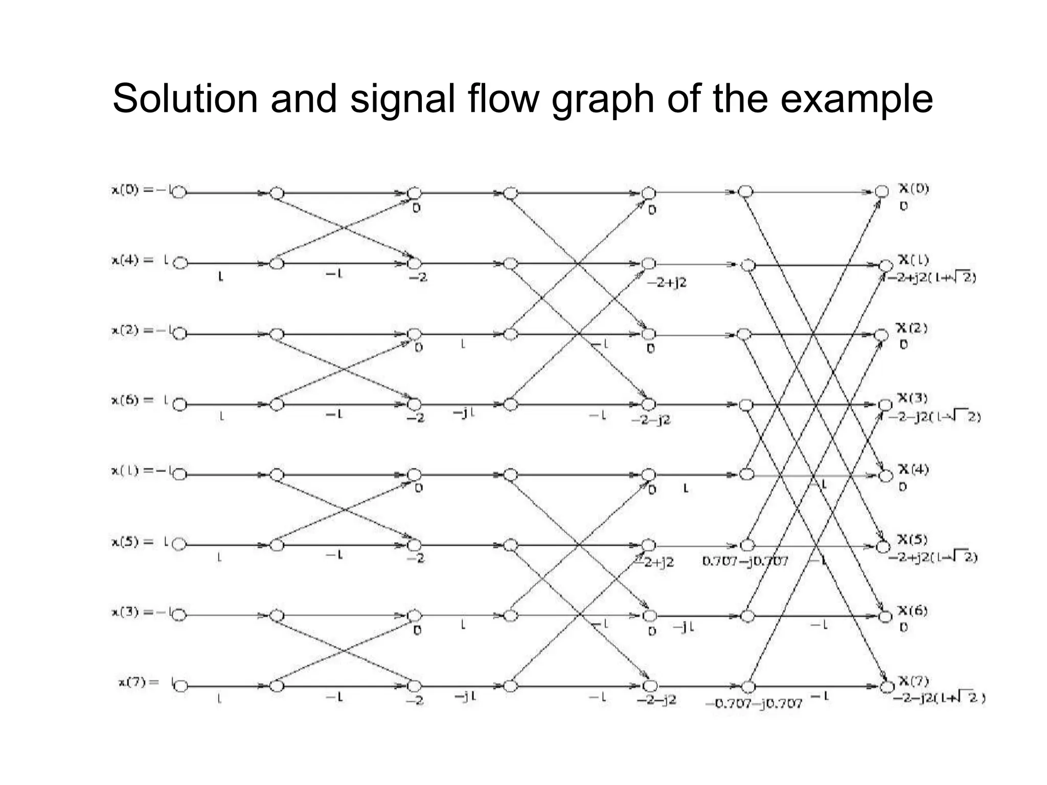 Solution and signal flow graph of the example 