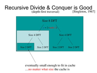 Recursive Divide & Conquer is Good
Size 8 DFT
Size 4 DFT Size 4 DFT
Size 2 DFT Size 2 DFT Size 2 DFT Size 2 DFT
p = 2 (radix 2)
eventually small enough to fit in cache
…no matter what size the cache is
(depth-first traversal) [Singleton, 1967]
 