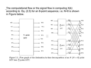 The computational flow or the signal flow in computing X(k)
according to Eq. (2.5) for an 8-point sequence, i.e. N=8 is shown
in Figure below.
.
 
