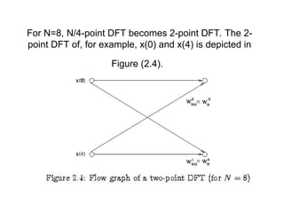 For N=8, N/4-point DFT becomes 2-point DFT. The 2-
point DFT of, for example, x(0) and x(4) is depicted in
Figure (2.4).
 