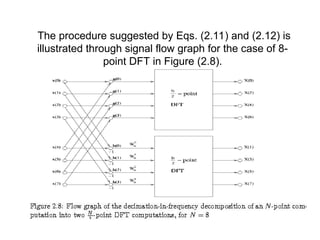 The procedure suggested by Eqs. (2.11) and (2.12) is
illustrated through signal flow graph for the case of 8-
point DFT in Figure (2.8).
 