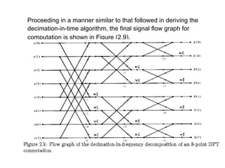 Proceeding in a manner similar to that followed in deriving the
decimation-in-time algorithm, the final signal flow graph for
computation is shown in Figure (2.9).
 