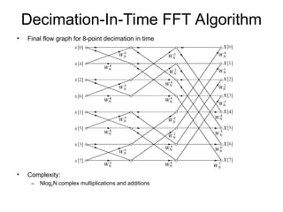 Decimation-In-Time FFT Algorithm
• Final flow graph for 8-point decimation in time
• Complexity:
– Nlog2N complex multiplications and additions
 