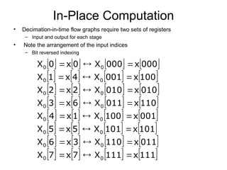 In-Place Computation
• Decimation-in-time flow graphs require two sets of registers
– Input and output for each stage
• Note the arrangement of the input indices
– Bit reversed indexing
       
       
       
       
       
       
       
       
111
x
111
X
7
x
7
X
011
x
110
X
3
x
6
X
101
x
101
X
5
x
5
X
001
x
100
X
1
x
4
X
110
x
011
X
6
x
3
X
010
x
010
X
2
x
2
X
100
x
001
X
4
x
1
X
000
x
000
X
0
x
0
X
0
0
0
0
0
0
0
0
0
0
0
0
0
0
0
0
























 