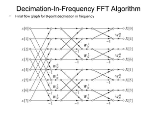 Decimation-In-Frequency FFT Algorithm
• Final flow graph for 8-point decimation in frequency
 