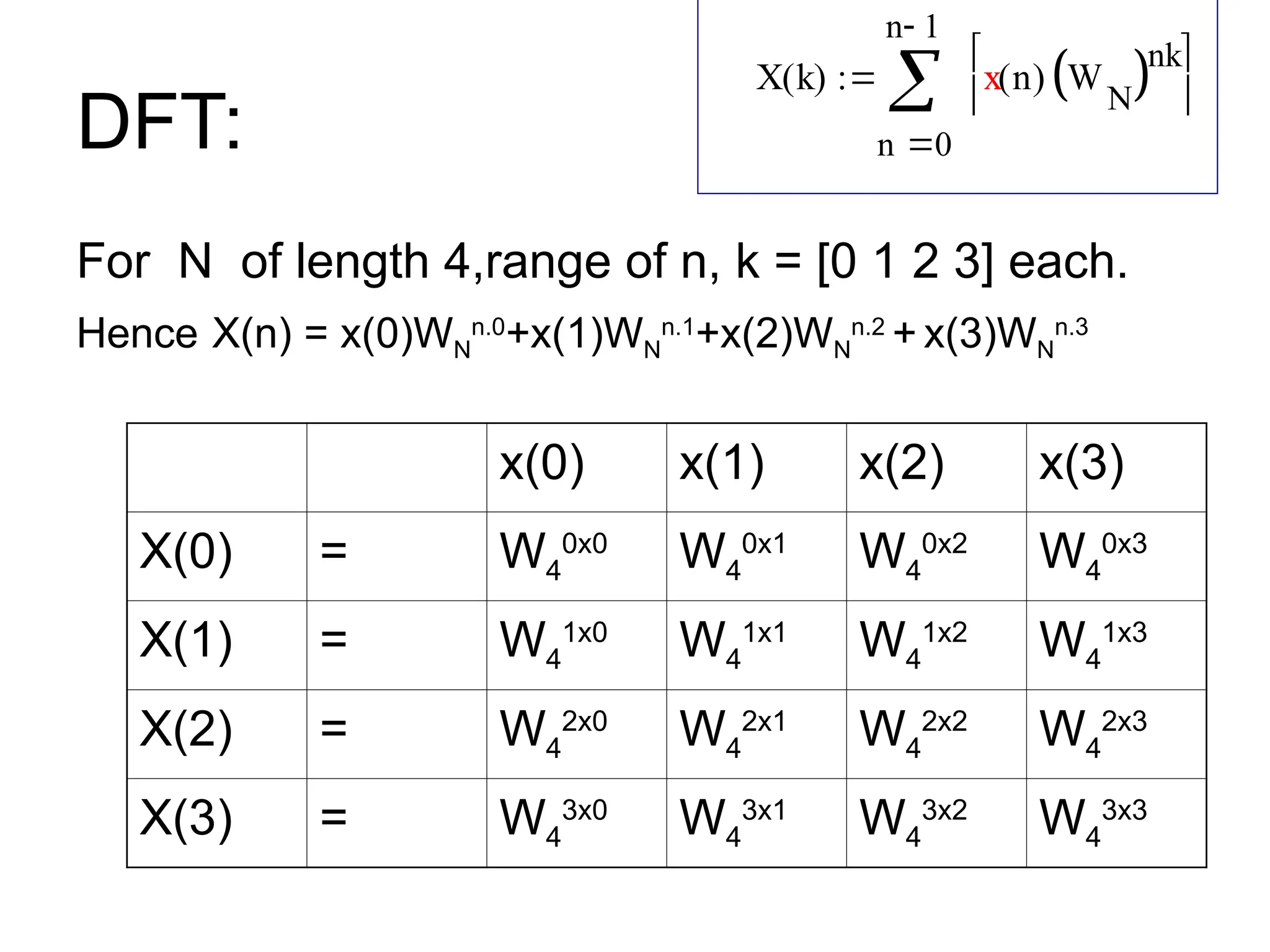 DFT:
For N of length 4,range of n, k = [0 1 2 3] each.
Hence X(n) = x(0)WN
n.0
+x(1)WN
n.1
+x(2)WN
n.2
+ x(3)WN
n.3
X k
( )
0
n 1

n
x n
( ) W
N
 nk






 x
x(0) x(1) x(2) x(3)
X(0) = W4
0x0
W4
0x1
W4
0x2
W4
0x3
X(1) = W4
1x0
W4
1x1
W4
1x2
W4
1x3
X(2) = W4
2x0
W4
2x1
W4
2x2
W4
2x3
X(3) = W4
3x0
W4
3x1
W4
3x2
W4
3x3
 