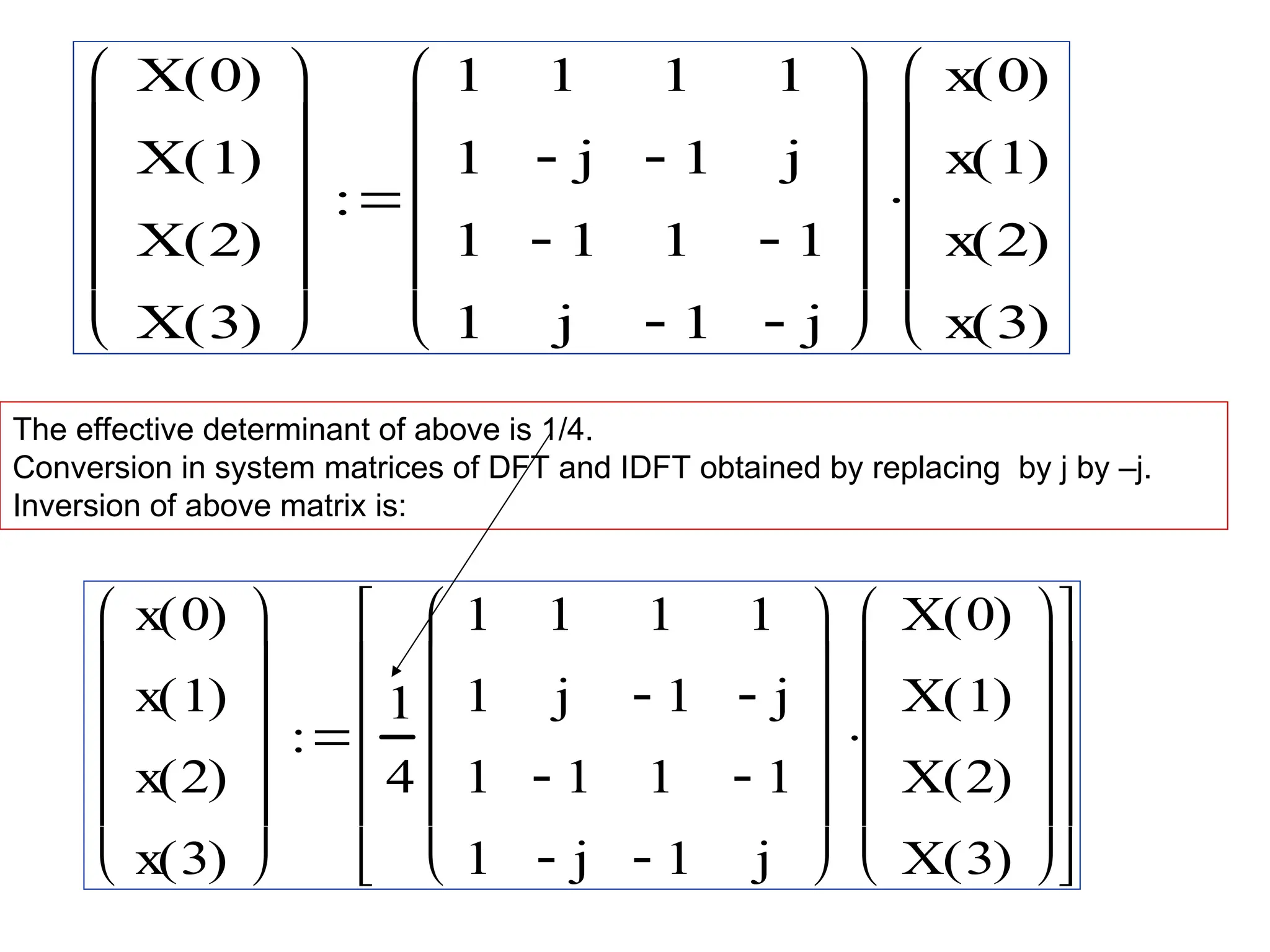 X 0
( )
X 1
( )
X 2
( )
X 3
( )












1
1
1
1
1
j

1

j
1
1

1
1

1
j
1

j













x 0
( )
x 1
( )
x 2
( )
x 3
( )














x 0
( )
x 1
( )
x 2
( )
x 3
( )




1
4
1
1
1
1
1
j
1

j

1
1

1
1

1
j

1

j




X 0
( )
X 1
( )
X 2
( )
X 3
( )










x
The effective determinant of above is 1/4.
Conversion in system matrices of DFT and IDFT obtained by replacing by j by –j.
Inversion of above matrix is:
x 0
( )
x 1
( )
x 2
( )
x 3
( )












1
4
1
1
1
1
1
j
1

j

1
1

1
1

1
j

1

j












X 0
( )
X 1
( )
X 2
( )
X 3
( )


























 
