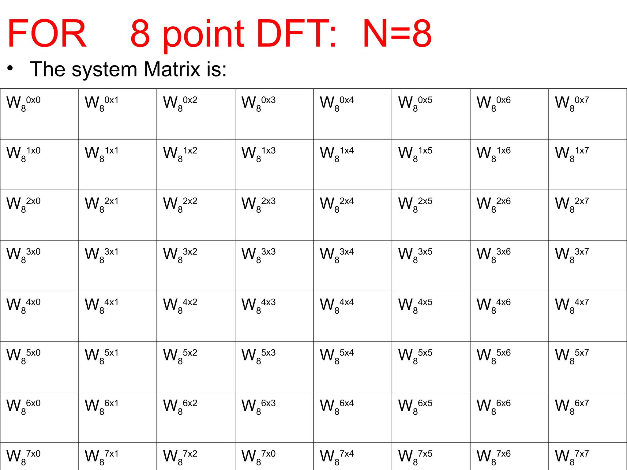 FOR 8 point DFT: N=8
• The system Matrix is:
W8
0x0
W8
0x1
W8
0x2
W8
0x3
W8
0x4
W8
0x5
W8
0x6
W8
0x7
W8
1x0
W8
1x1
W8
1x2
W8
1x3
W8
1x4
W8
1x5
W8
1x6
W8
1x7
W8
2x0
W8
2x1
W8
2x2
W8
2x3
W8
2x4
W8
2x5
W8
2x6
W8
2x7
W8
3x0
W8
3x1
W8
3x2
W8
3x3
W8
3x4
W8
3x5
W8
3x6
W8
3x7
W8
4x0
W8
4x1
W8
4x2
W8
4x3
W8
4x4
W8
4x5
W8
4x6
W8
4x7
W8
5x0
W8
5x1
W8
5x2
W8
5x3
W8
5x4
W8
5x5
W8
5x6
W8
5x7
W8
6x0
W8
6x1
W8
6x2
W8
6x3
W8
6x4
W8
6x5
W8
6x6
W8
6x7
W8
7x0
W8
7x1
W8
7x2
W8
7x0
W8
7x4
W8
7x5
W8
7x6
W8
7x7
 