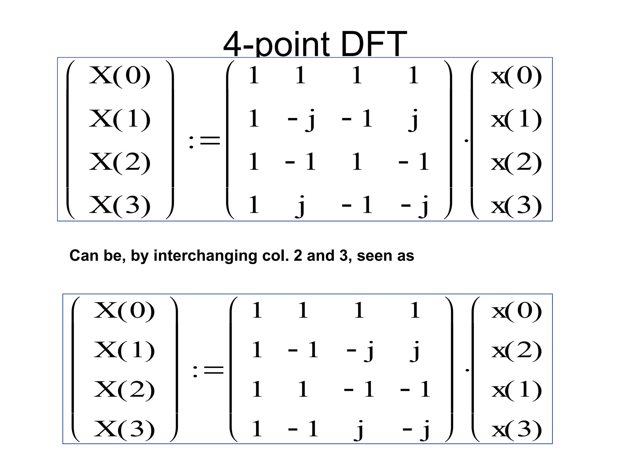 4-point DFT
X 0
( )
X 1
( )
X 2
( )
X 3
( )












1
1
1
1
1
j

1

j
1
1

1
1

1
j
1

j













x 0
( )
x 1
( )
x 2
( )
x 3
( )














Can be, by interchanging col. 2 and 3, seen as
X 0
( )
X 1
( )
X 2
( )
X 3
( )












1
1
1
1
1
1

1
1

1
j

1

j
1
j
1

j













x 0
( )
x 2
( )
x 1
( )
x 3
( )














 