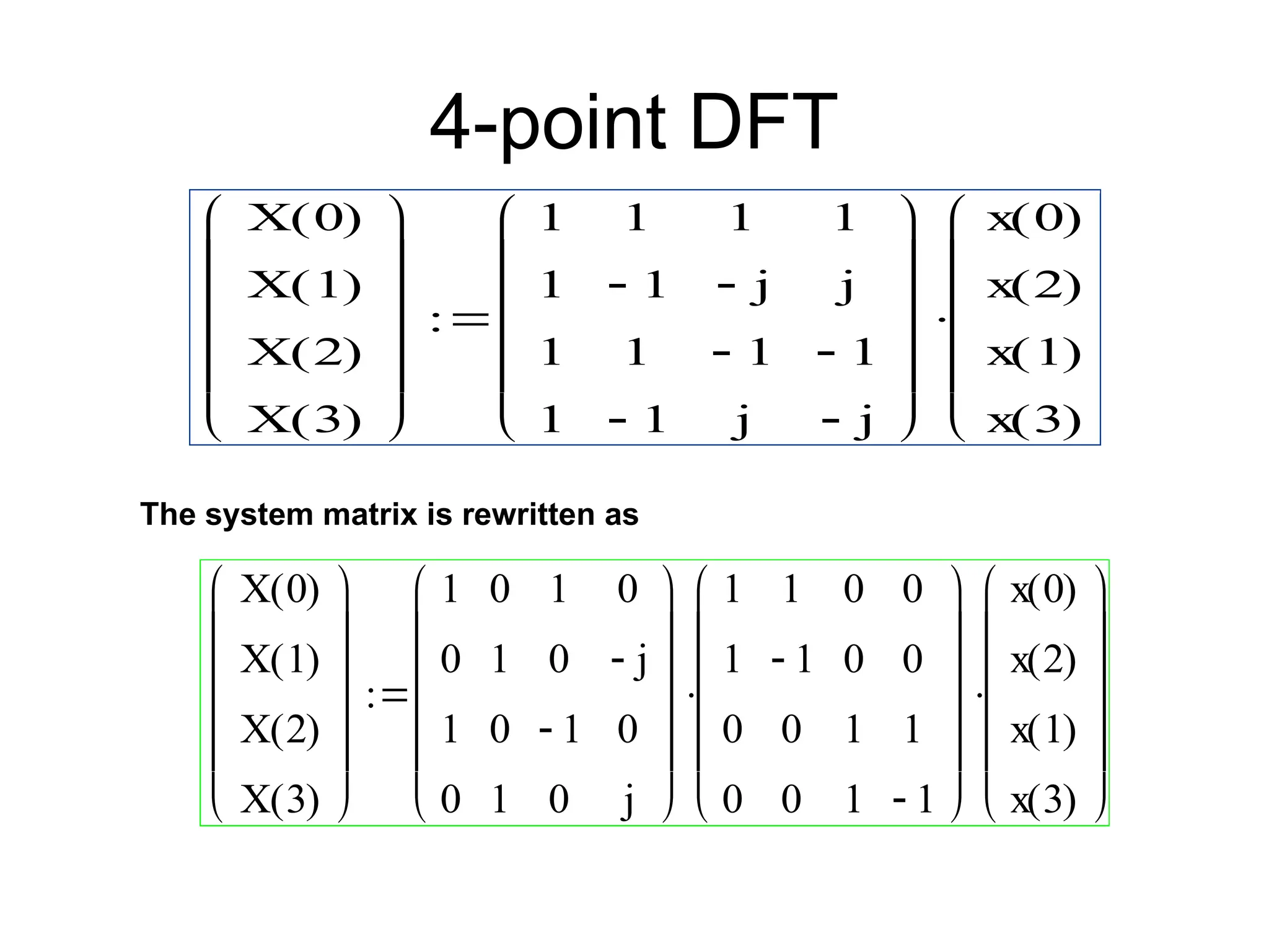 4-point DFT
X 0
( )
X 1
( )
X 2
( )
X 3
( )












1
1
1
1
1
1

1
1

1
j

1

j
1
j
1

j













x 0
( )
x 2
( )
x 1
( )
x 3
( )














The system matrix is rewritten as
X 0
( )
X 1
( )
X 2
( )
X 3
( )












1
0
1
0
0
1
0
1
1
0
1

0
0
j

0
j












1
1
0
0
1
1

0
0
0
0
1
1
0
0
1
1














x 0
( )
x 2
( )
x 1
( )
x 3
( )














 