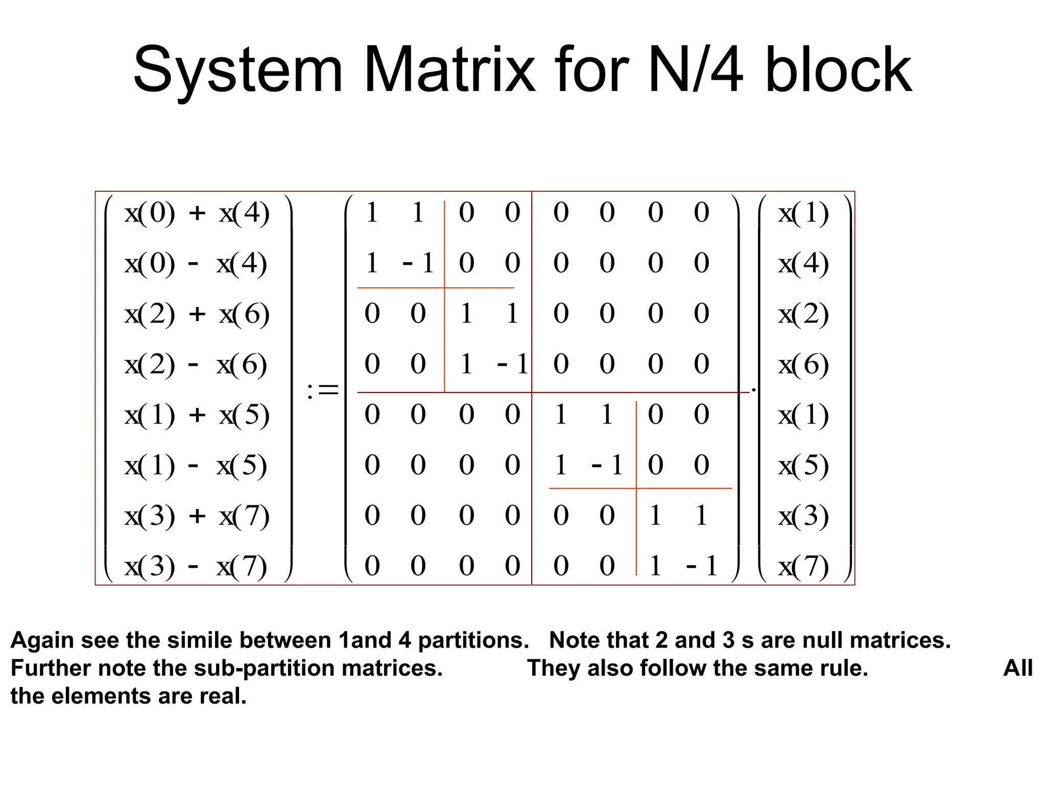 System Matrix for N/4 block
Again see the simile between 1and 4 partitions. Note that 2 and 3 s are null matrices.
Further note the sub-partition matrices. They also follow the same rule. All
the elements are real.
x 0
( ) x 4
( )

x 0
( ) x 4
( )

x 2
( ) x 6
( )

x 2
( ) x 6
( )

x 1
( ) x 5
( )

x 1
( ) x 5
( )

x 3
( ) x 7
( )

x 3
( ) x 7
( )























1
1
0
0
0
0
0
0
1
1

0
0
0
0
0
0
0
0
1
1
0
0
0
0
0
0
1
1

0
0
0
0
0
0
0
0
1
1
0
0
0
0
0
0
1
1

0
0
0
0
0
0
0
0
1
1
0
0
0
0
0
0
1
1























x 1
( )
x 4
( )
x 2
( )
x 6
( )
x 1
( )
x 5
( )
x 3
( )
x 7
( )
























 