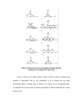 Figura 3-5 Muestreo de una señal anlógica de banda limitada
                       y aliasing de sus componentes espectrales.



       Como se observa en la figura anterior, cuando se filtre la señal con aliasing para

recuperar la información, ésta no será exactamente la de la entrada sino que estará

distorsionada debido al aliasing como se observa en la Figura 3 (e). La distorsión puede
                                                               -5

ser eliminada con un filtro previo al muestreo para limitar el ancho de banda (B) de la señal

a procesar [12].
 
