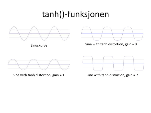 Distortion techniques | PPTX | Digital Audio | Computer Software and ...