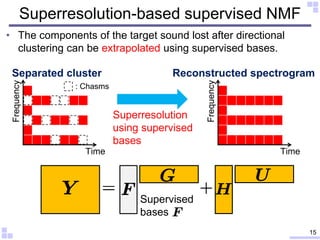 Superresolution-based supervised NMF
• The components of the target sound lost after directional
clustering can be extrapo...