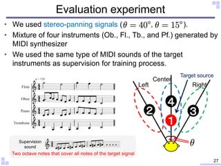 Evaluation experiment
• We used stereo-panning signals ( , ).
• Mixture of four instruments (Ob., Fl., Tb., and Pf.) gener...