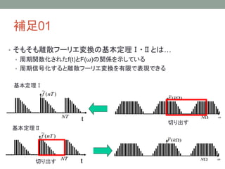 補足01
• そもそも離散フーリエ変換の基本定理Ⅰ・Ⅱとは…
• 周期関数化されたf(t)とF(ω)の関係を示している
• 周期信号化すると離散フーリエ変換を有限で表現できる
基本定理Ⅰ
基本定理Ⅱ
切り出す
切り出す
 