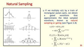 DSP_2018_FOEHU - Lec 02 - Sampling of Continuous Time Signals | PDF