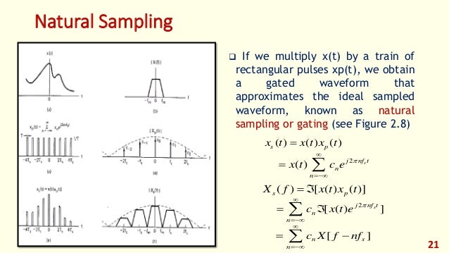 DSP_2018_FOEHU - Lec 02 - Sampling of Continuous Time Signals