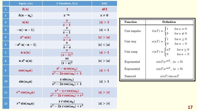 Dsp 18 Foehu Lec 04 The Z Transform