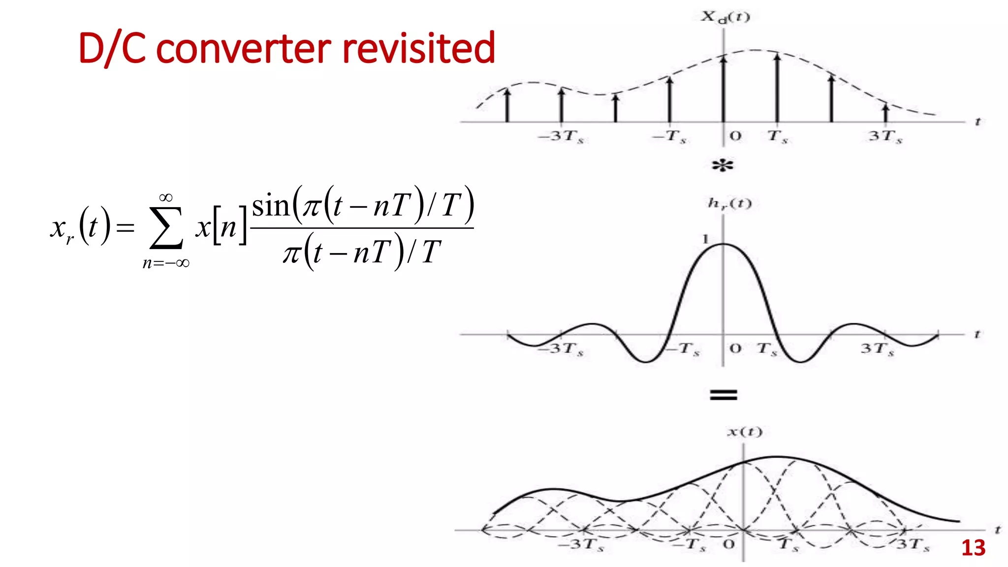 D/C converter revisited
13
      
 

 


n
r
TnTt
TnTt
nxtx
/
/sin


 