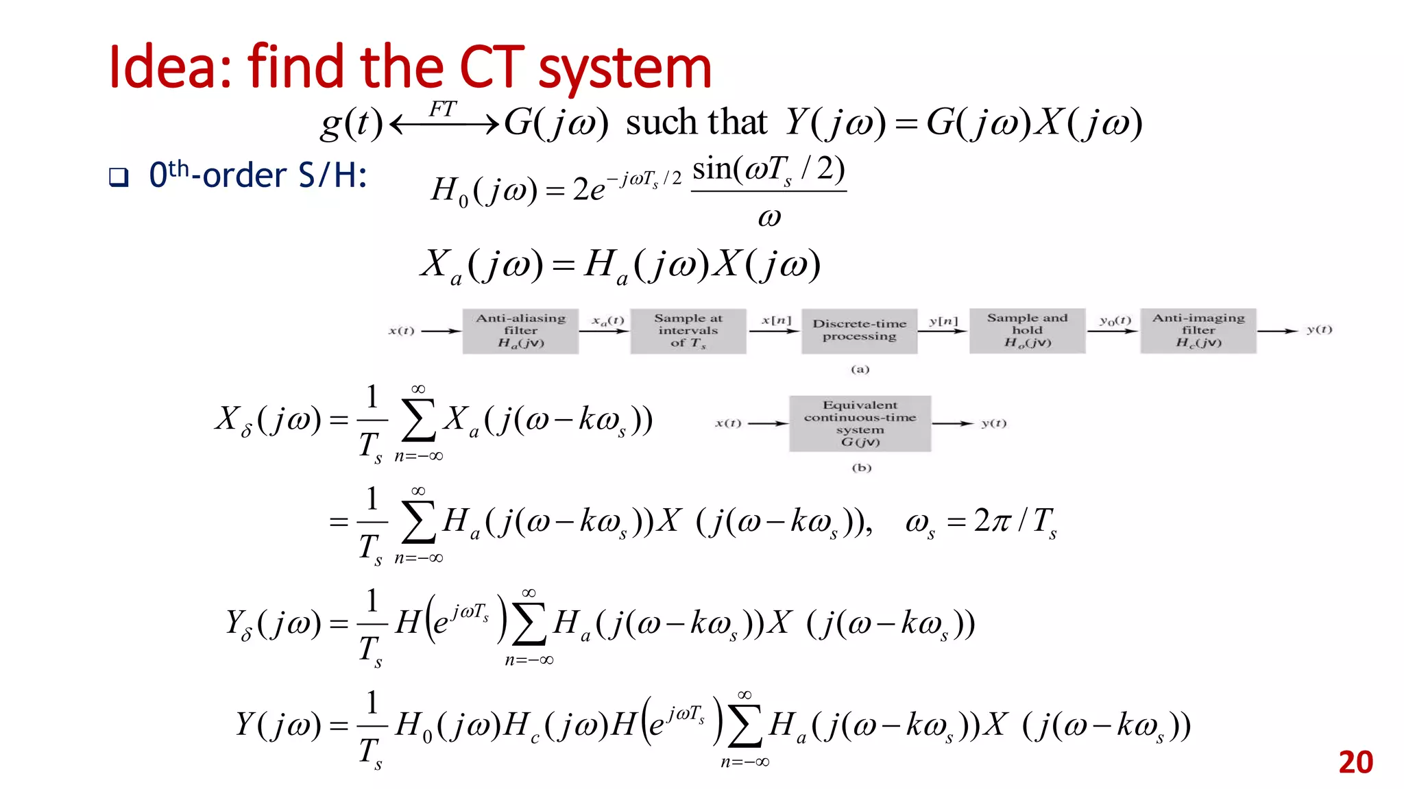 Idea: find the CT system
 0th-order S/H:
20
)()()(such that)()(  jXjGjYjGtg FT



  )2/sin(
2)( 2/
0
sTj T
ejH s

)()()(  jXjHjX aa 
 
 















n
ssa
Tj
c
s
n
ssa
Tj
s
ss
n
ssa
s
n
sa
s
kjXkjHeHjHjH
T
jY
kjXkjHeH
T
jY
TkjXkjH
T
kjX
T
jX
s
s
))(())(()()(
1
)(
))(())((
1
)(
/2,))(())((
1
))((
1
)(
0 







 