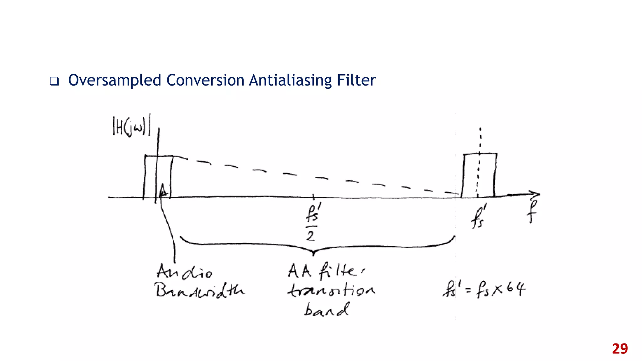  Oversampled Conversion Antialiasing Filter
29
 