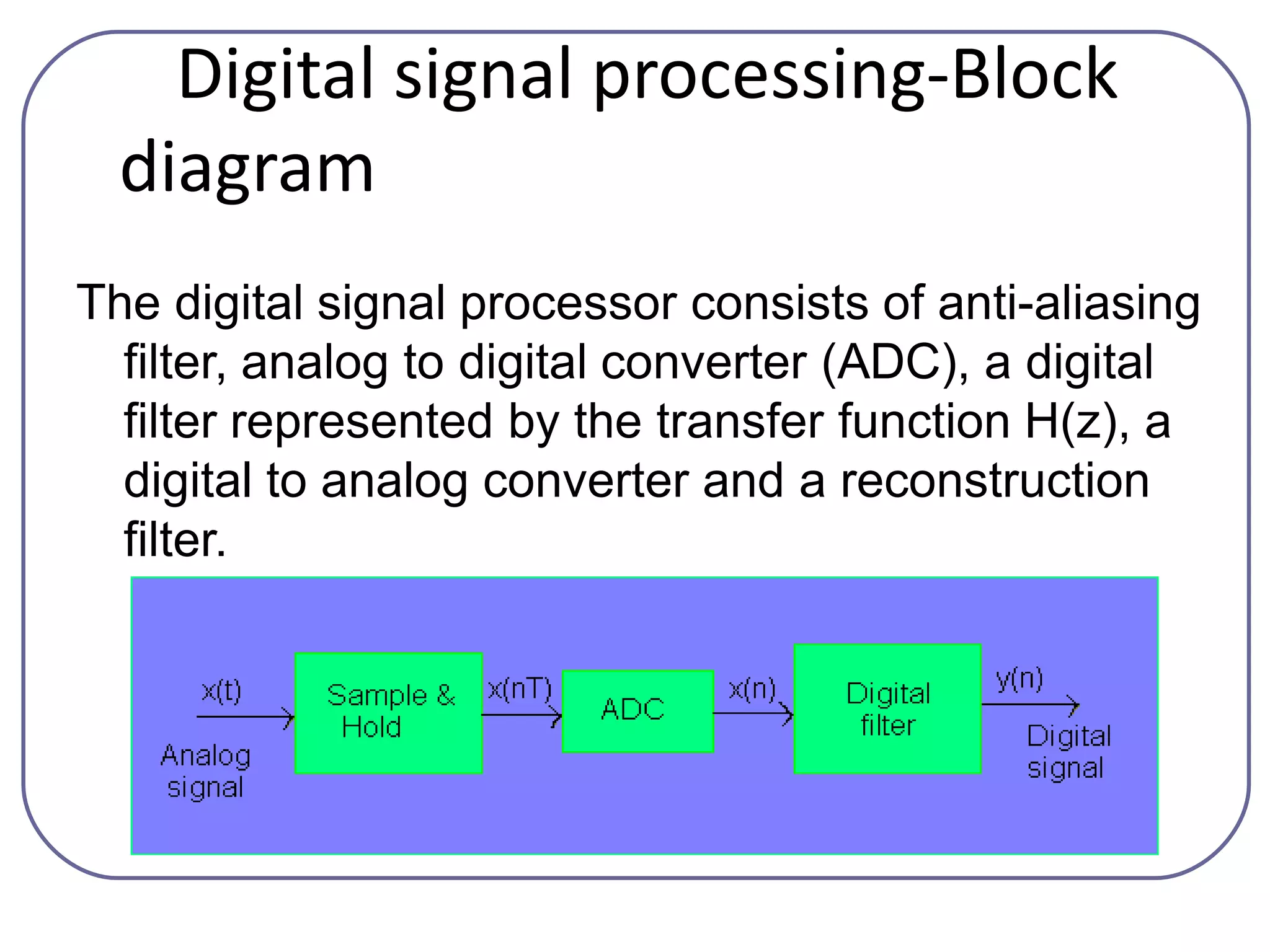 Digital signal processing-Block
diagram
The digital signal processor consists of anti-aliasing
filter, analog to digital converter (ADC), a digital
filter represented by the transfer function H(z), a
digital to analog converter and a reconstruction
filter.
 