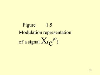 Figure     1.5
Modulation representation
of a signal   X(e   jΩ
                         )




                             22
 