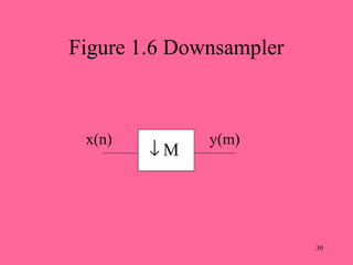Figure 1.6 Downsampler



 x(n)         y(m)
        ↓M




                         30
 