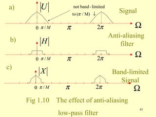 a)         U             not band - limited
                                                 Signal
                         to (π / M) ↓


         0 π /M      π                  2π             Ω
                                              Anti-aliasing
 b)        H                                      filter

         0 π /M      π                  2π
                                                       Ω
c)
           X                                   Band-limited
                                                 Signal
        0 π /M       π                  2π             Ω
      Fig 1.10    The effect of anti-aliasing
                                                          43
                  low-pass filter
 