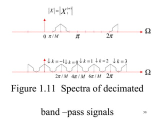 (m)
         X =    X   1




                                                   Ω
       0 π /M             π         2π



        ↓ k = −1↓ k = 0 ↓ k = 1 ↓ k = 2 ↓ k = 3

           2π / M 4π / M 6π / M     2π             Ω

Figure 1.11 Spectra of decimated

       band –pass signals                         50
 