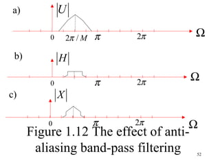 a)            U

          0       2π / M π   2π         Ω
 b)           H

          0             π    2π
                                        Ω
c)            X

          0             π    2π     Ω
      Figure 1.12 The effect of anti-
       aliasing band-pass filtering     52
 
