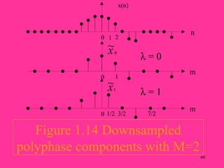 x(n)



                                       n
             0 1 2
                 ~
                 x              λ=0
                     0



                                       m
             0       1
                 ~
                 x
                 1
                                λ=1
                                       m
             0 1/2 3/2           7/2


   Figure 1.14 Downsampled
polyphase components with M=2
                                           60
 